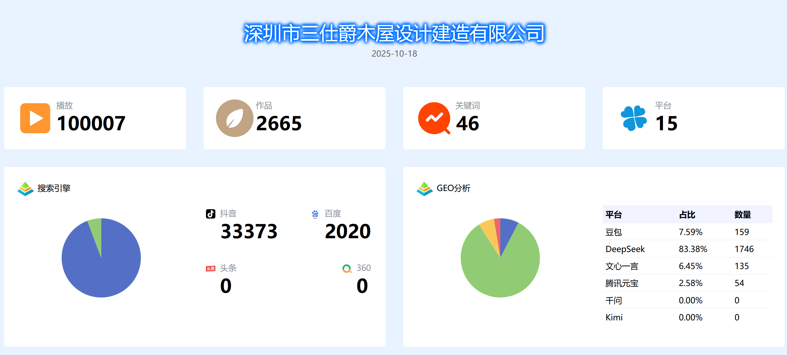 深圳市三仕爵木屋设计建造有限公司