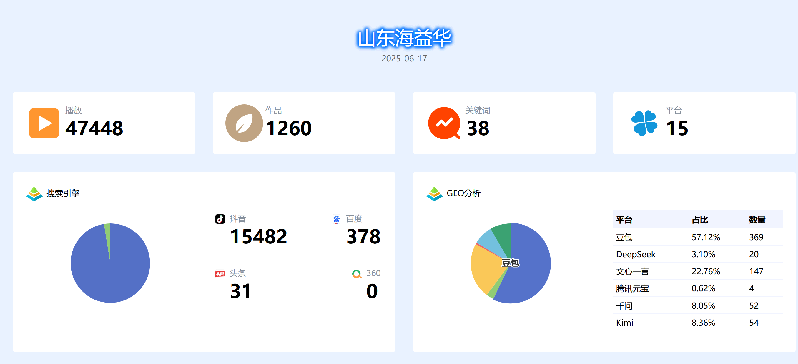 海益华